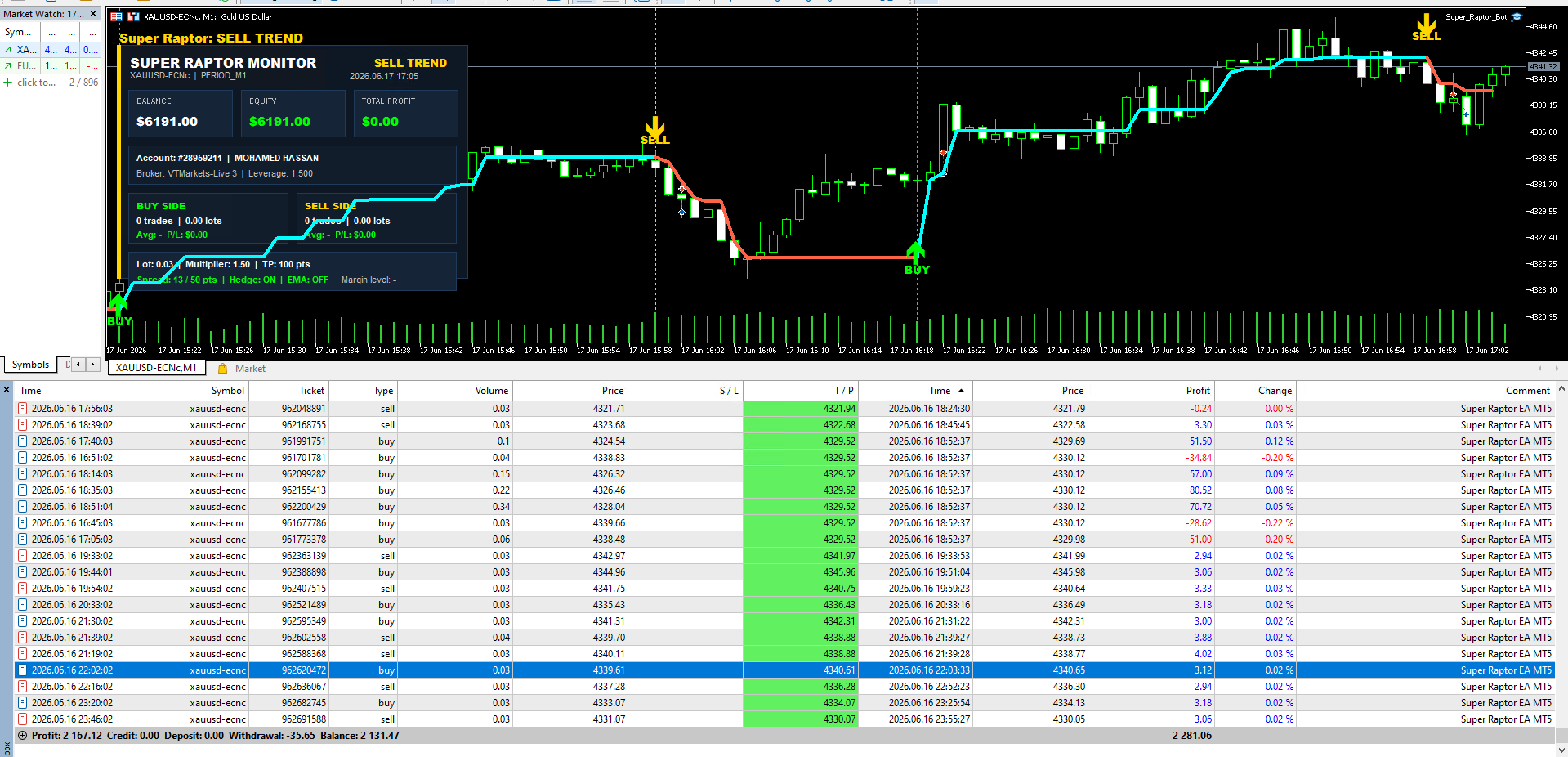 EA FP License Dashboard